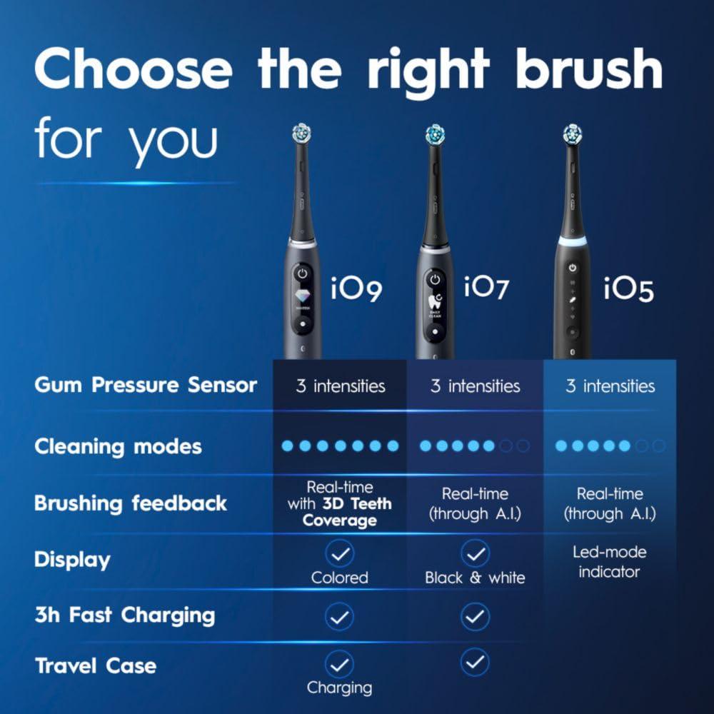 image:imageOralB iO Deep Clean Whiten Rechargeable Electric Toothbrush with Visible Pressure Sensor 2 Minute Timer 5 Cleaning Settings 1 iO5 Limited 3 Toothbrush Heads Travel Case amp Refill Holder WhiteBlack