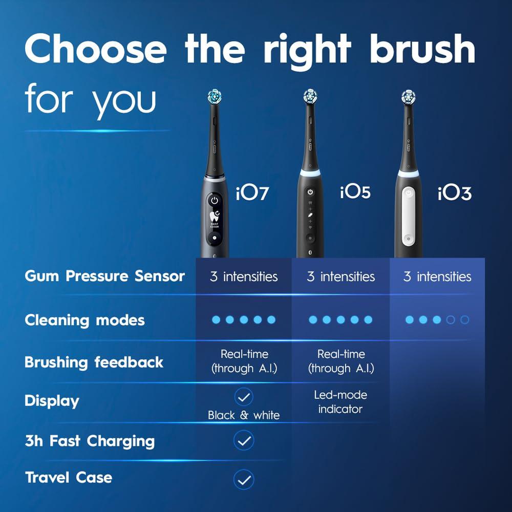 image:imageOralB iO Series 3 Electric Toothbrush with 1 Brush Head Rechargeable White