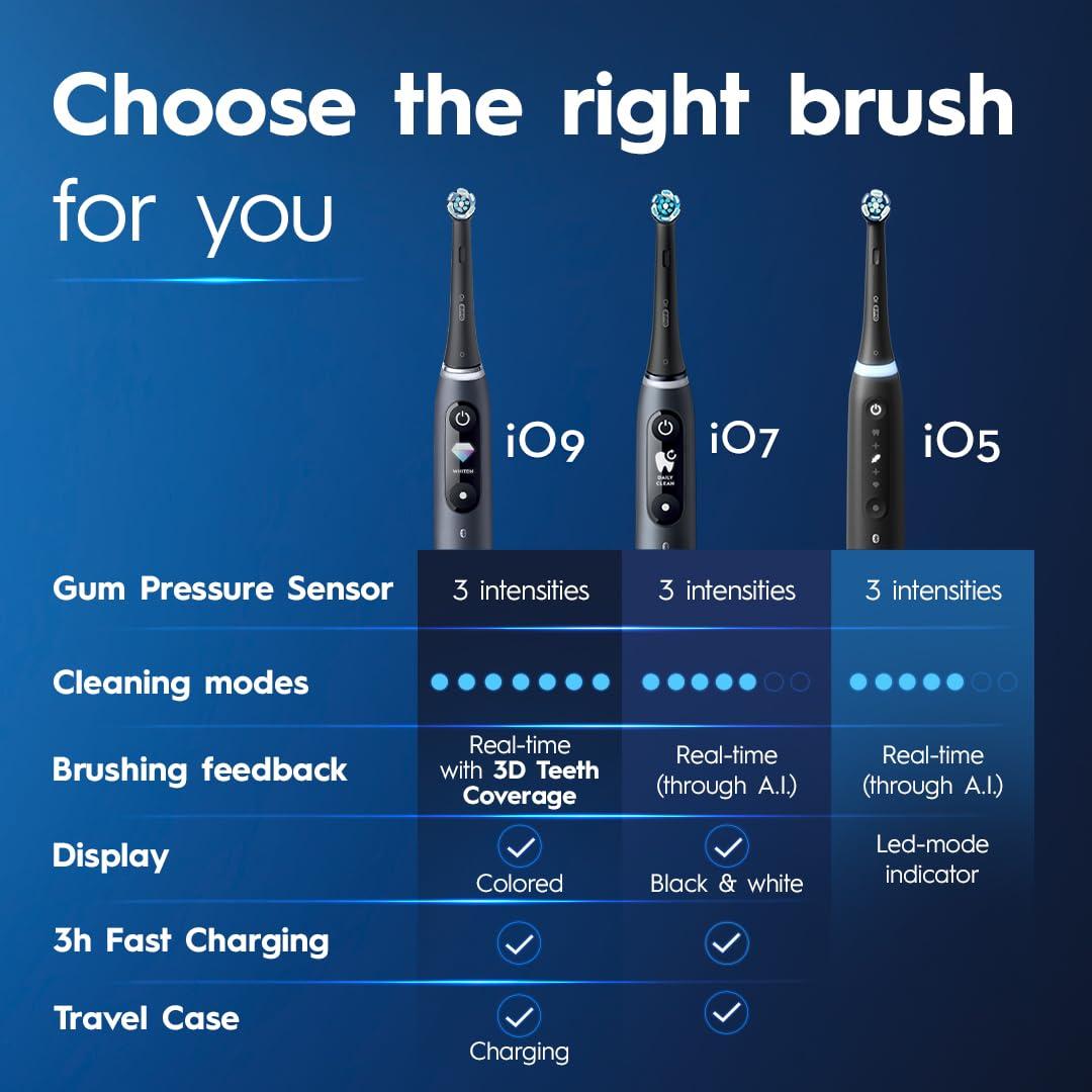 image:imageOralB iO Series 5 Rechargeable Electric Toothbrush with Visible Pressure Sensor to Protect Gums 2 Minute Timer 5 Cleaning Settings 1 Replacement Toothbrush Heads and Travel Case Black