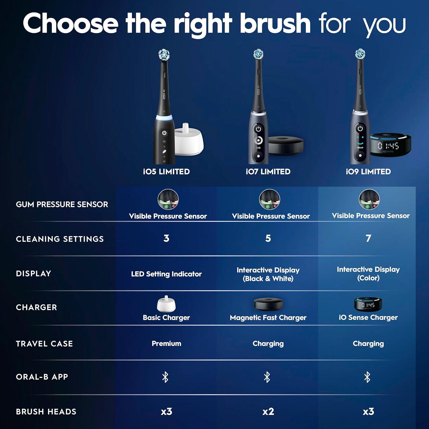 image:imageOralB iO Series 9 Electric Toothbrush with 3 Replacement Brush Heads White AlabasterAquamarine