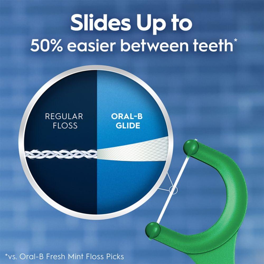 image:imageOralB Glide Mint Dental Floss Picks with Long Lasting Scope Flavor 3 Pack of 75 Picks 225 Total