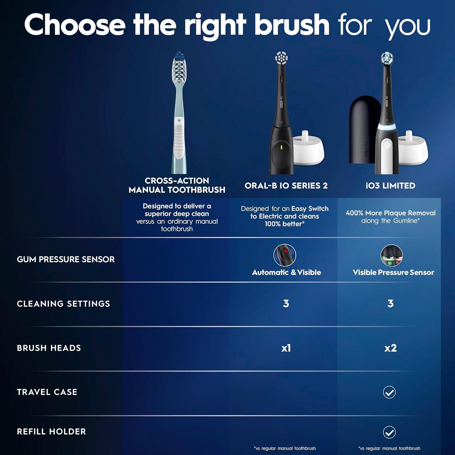 image:imageOralB iO Simple Clean Rechargeable Electric Powered Toothbrush Night Black with 1 Gentle Care Brush Head and 1 Black Travel Case Automatic Pressure Sensor to Protect Gums 3 Modes 2 Min TimerNight Black